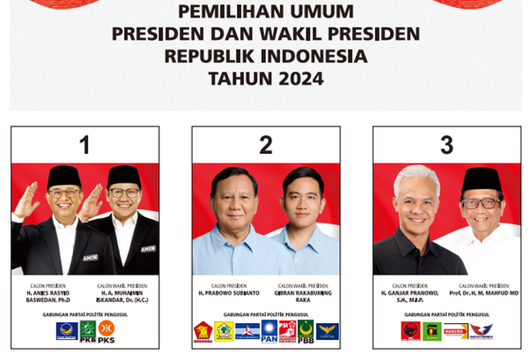 Surat suara pemilihan Capres dan Cawapres Di Pemilu 2024 [kompas]