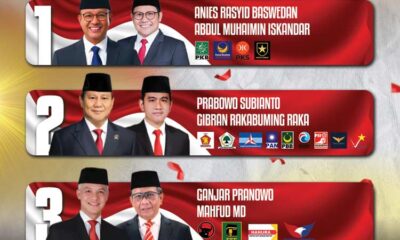 Pasangan Capres dan Cawapres pada Pemilu 2024 [timesmedia]