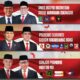 Pasangan Capres dan Cawapres pada Pemilu 2024 [timesmedia]