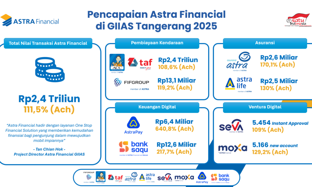 Foto istimewa/astrafinancial