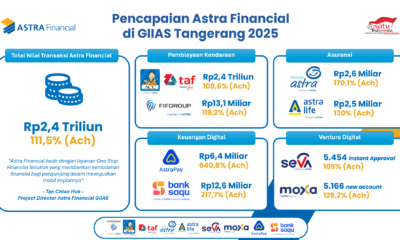 Foto istimewa/astrafinancial