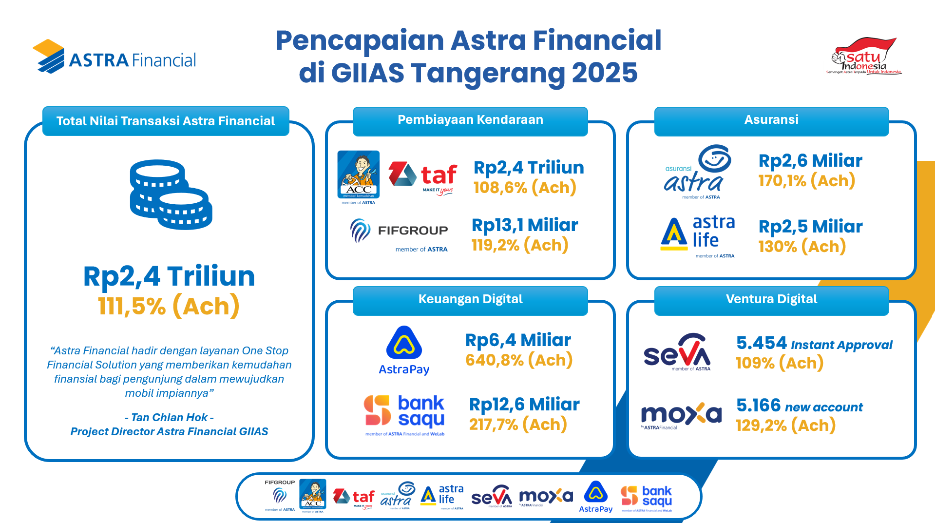Foto istimewa/astrafinancial
